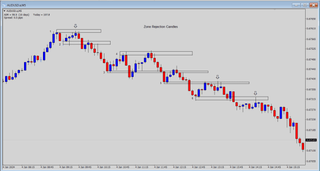 Click to Enlarge

Name: Zone Rejection Candles.png
Size: 16 KB