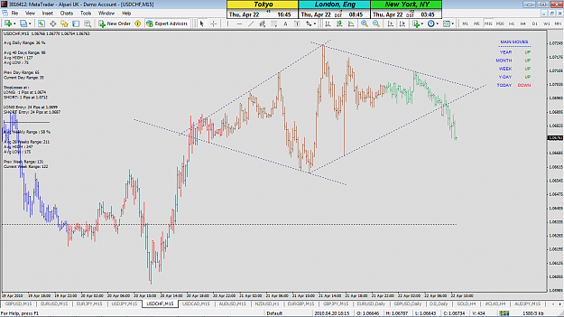 Click to Enlarge

Name: usdchf 15mins.png
Size: 78 KB