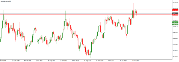 Click to Enlarge

Name: XAUUSD.aWeekly.png
Size: 15 KB