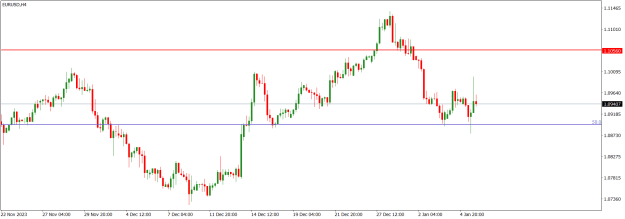 Click to Enlarge

Name: EURUSDH4.png
Size: 12 KB