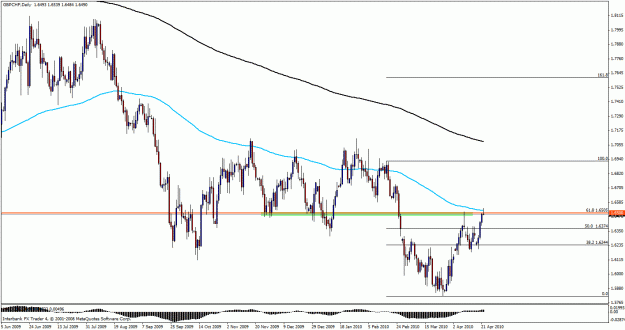 Click to Enlarge

Name: gbpchf422.gif
Size: 27 KB