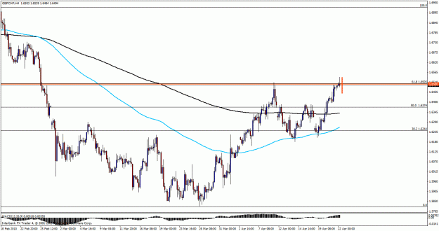 Click to Enlarge

Name: gbpchf4224.gif
Size: 25 KB