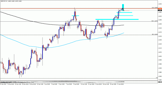 Click to Enlarge

Name: gbpchf4224a.gif
Size: 24 KB