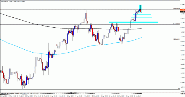 Click to Enlarge

Name: gbpchf4224a.gif
Size: 24 KB