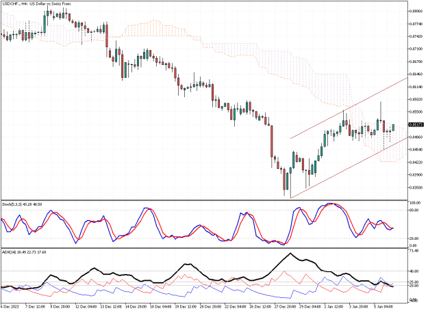 Click to Enlarge

Name: USDCHF.H4.png
Size: 22 KB
