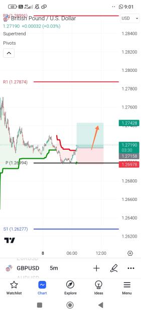 Click to Enlarge

Name: Screenshot_2024-01-08-09-01-31-024_com.tradingview.tradingviewapp-edit.jpg
Size: 359 KB
