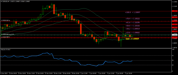 Click to Enlarge

Name: EURUSDH4.png
Size: 18 KB