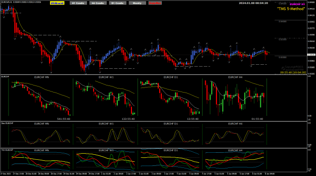 Click to Enlarge

Name: EurChf Jan08 H1 pipware LO 8-1-2024 4-04-23 pm.png
Size: 40 KB