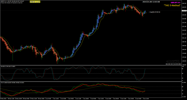 Click to Enlarge

Name: GJ Jan08 H1 LON11am 8-1-2024 8-03-09 pm.png
Size: 27 KB