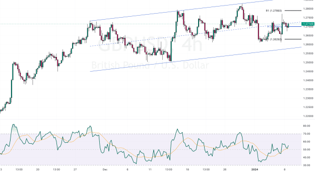 Click to Enlarge

Name: GBPUSD_2024-01-08_16-46-05_6493d.png
Size: 110 KB