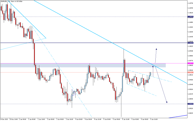 Click to Enlarge

Name: EURUSDxH1USD.png
Size: 14 KB
