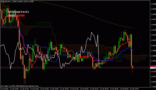Click to Enlarge

Name: eurusd15m.gif
Size: 29 KB