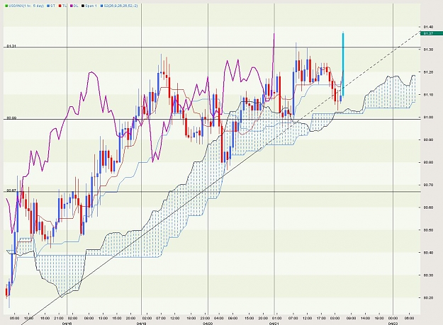 Click to Enlarge

Name: USDX  H1.jpg
Size: 145 KB
