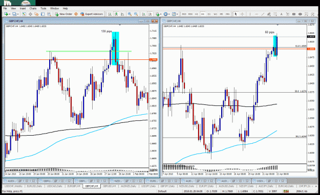 Click to Enlarge

Name: gbpchf4224ab.gif
Size: 70 KB