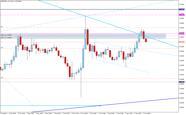 Click to Enlarge

Name: EURUSDxH1EUREUREUREUREUR.png
Size: 13 KB