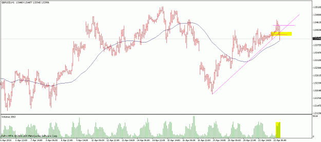 Click to Enlarge

Name: gbpusd.gif
Size: 20 KB