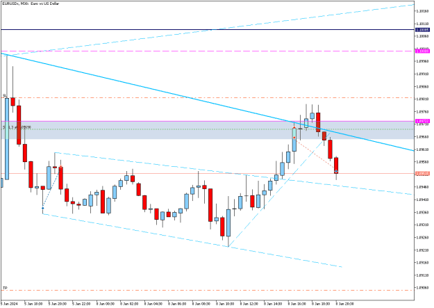 Click to Enlarge

Name: EURUSDxM30USUS.png
Size: 10 KB