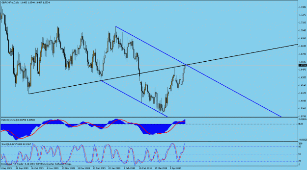 Click to Enlarge

Name: gbp chf.gif
Size: 22 KB