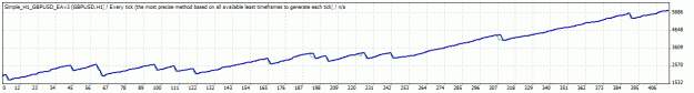 Click to Enlarge

Name: SimpleGBPUSD_EAv3.gif
Size: 10 KB