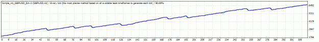 Click to Enlarge

Name: SimpleGBPUSD_EAv5.gif
Size: 9 KB