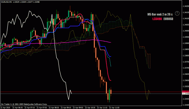 Click to Enlarge

Name: eurusd5m2.gif
Size: 23 KB