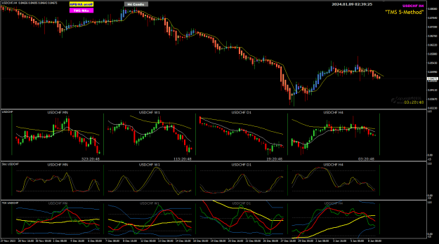 Click to Enlarge

Name: USDCHF Jan09 H4 sell 9-1-2024 10-39-27 am.png
Size: 38 KB