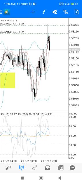 Click to Enlarge

Name: Screenshot_2023-12-22-01-08-27-330_net.metaquotes.metatrader4.jpg
Size: 622 KB