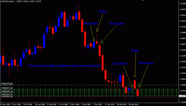 Click to Enlarge

Name: head and shoulders.GIF
Size: 23 KB