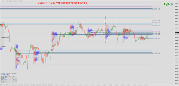Click to Enlarge

Name: USDCHF+M30.png
Size: 47 KB