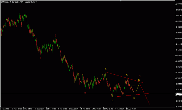 Click to Enlarge

Name: eurusd0422104h.gif
Size: 16 KB