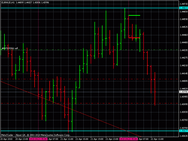 Click to Enlarge

Name: euraud h1.gif
Size: 21 KB