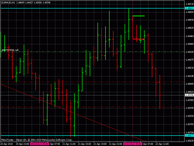 Click to Enlarge

Name: euraud h1.gif
Size: 21 KB