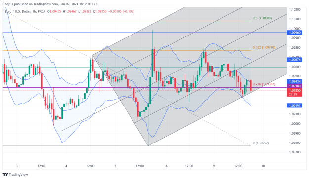 Click to Enlarge

Name: EURUSD_2024-01-09_18-36-42.png
Size: 60 KB