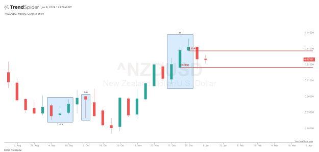 Click to Enlarge

Name: ^NZDUSD-09_Jan_2024_11_28.png
Size: 15 KB