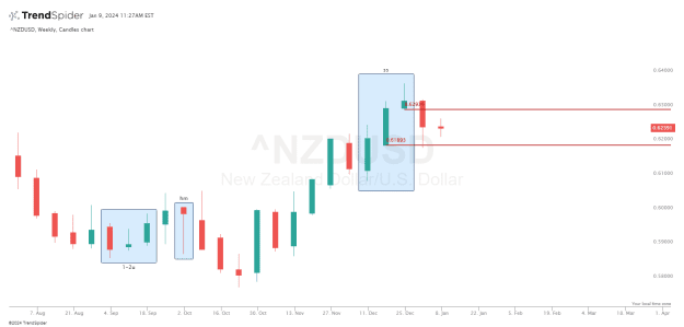 Click to Enlarge

Name: ^NZDUSD-09_Jan_2024_11_28.png
Size: 15 KB