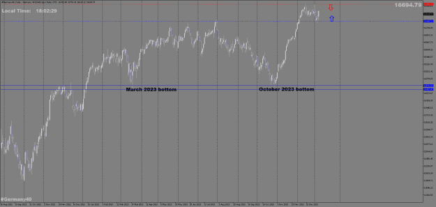 Click to Enlarge

Name: #Germany40DAILY.png
Size: 28 KB