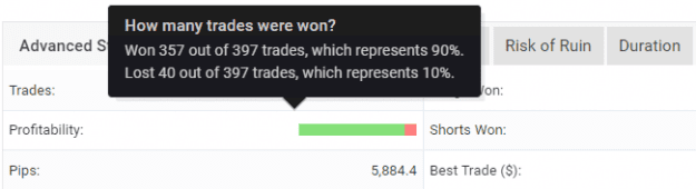 Click to Enlarge

Name: myfxbook sg_06 GBPUSD Win Rate 90% 2023.png
Size: 10 KB