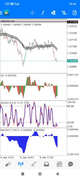 Click to Enlarge

Name: Screenshot_2024-01-09-20-44-19-877_net.metaquotes.metatrader4.jpg
Size: 703 KB