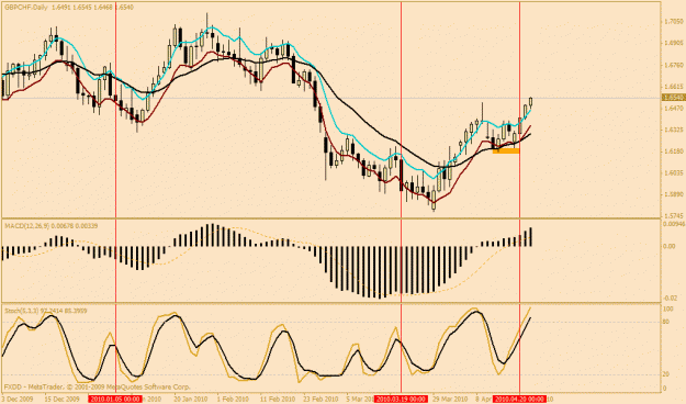 Click to Enlarge

Name: gbpchf.gif
Size: 25 KB