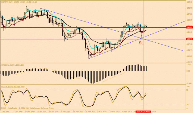 Click to Enlarge

Name: gbpjpy.gif
Size: 23 KB