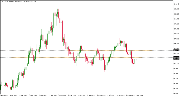 Click to Enlarge

Name: USDOLLARWeekly.png
Size: 6 KB