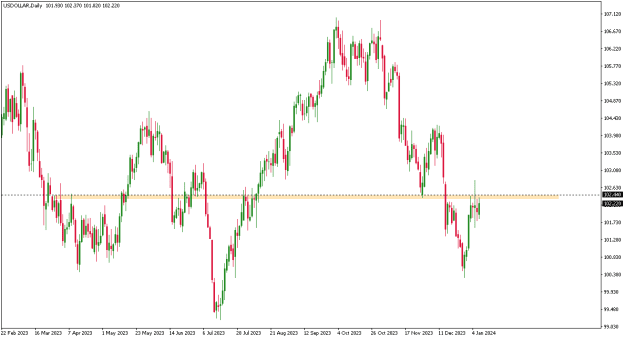 Click to Enlarge

Name: USDOLLARDaily.png
Size: 8 KB