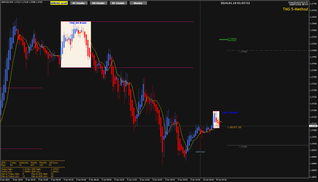 Click to Enlarge

Name: GU Jan10 TOKY_5H range trade 10-1-2024 9-07-54 am.png
Size: 26 KB