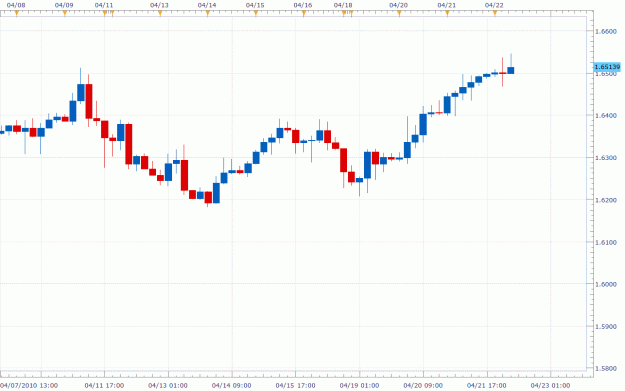 Click to Enlarge

Name: h4 -gbpchf-04-22-2010.gif
Size: 28 KB