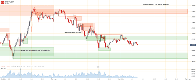 Click to Enlarge

Name: 1§0th Jan 24 M15 Short Trade Result GBP_USD_20240110_06.03.png
Size: 41 KB