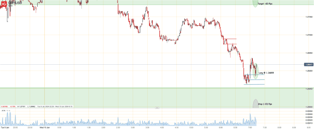 Click to Enlarge

Name: 10th Jan 24 M1 Long Trade GBP_USD_20240110_07.13.png
Size: 37 KB