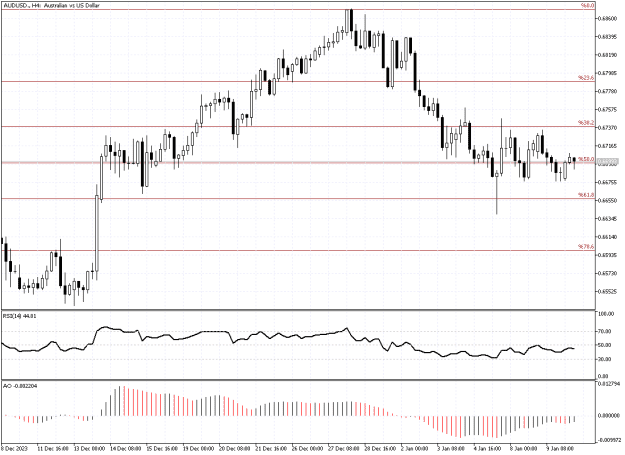 Click to Enlarge

Name: AUDUSD.H4.png
Size: 11 KB