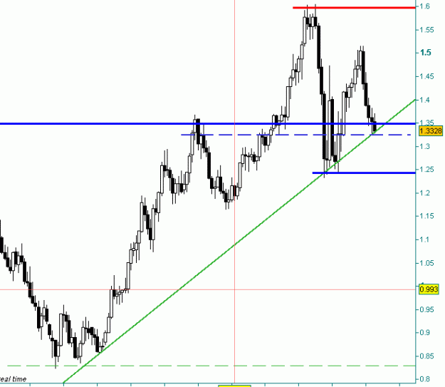 Click to Enlarge

Name: eur usd monthly 22nd april.gif
Size: 12 KB