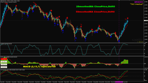 Click to Enlarge

Name: GU Jan 10 M15 technical indicators for trigger 10-1-2024 6-24-59 pm.png
Size: 49 KB