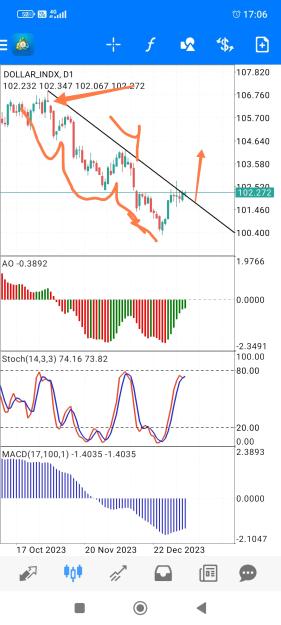 Click to Enlarge

Name: Screenshot_2024-01-10-17-06-34-733_net.metaquotes.metatrader4-edit.jpg
Size: 651 KB